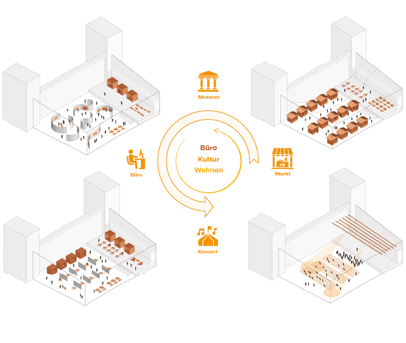 Leitidee Bild 2: Beitrag 1122