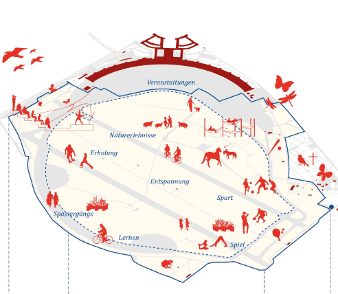Leitidee Bild 1: Tempelhofer Atem
