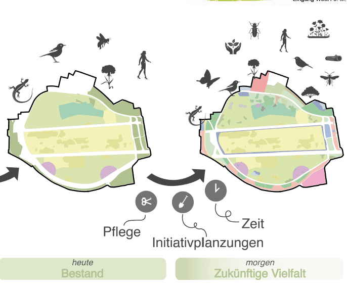 Leitidee Bild 1: Beitrag 1128