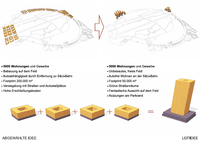 Leitidee Bild 2: Beitrag 1129