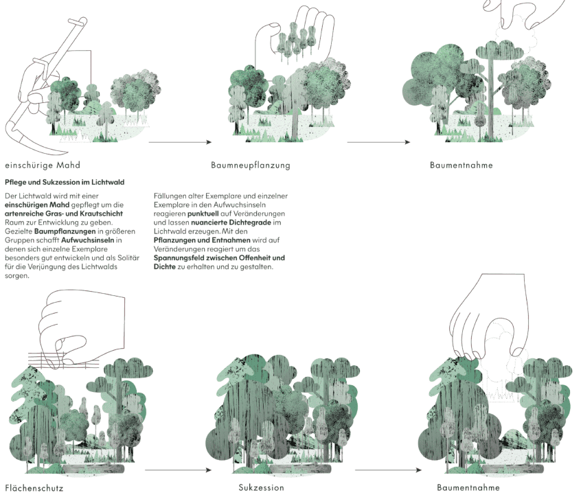 Leitidee Bild 1: Build it Green!