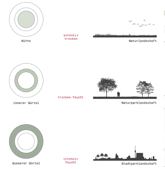 Leitidee Bild 2: Beitrag 1136