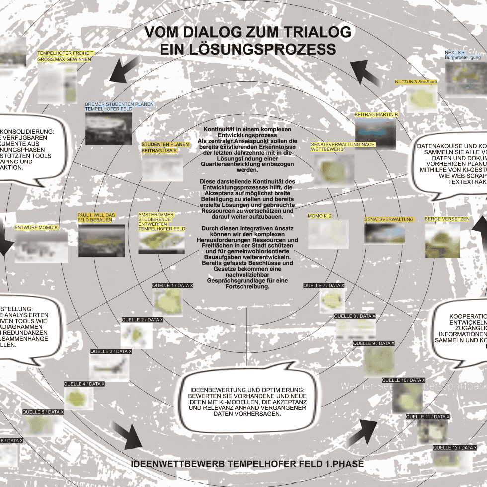 Lageplan: Beitrag 1265