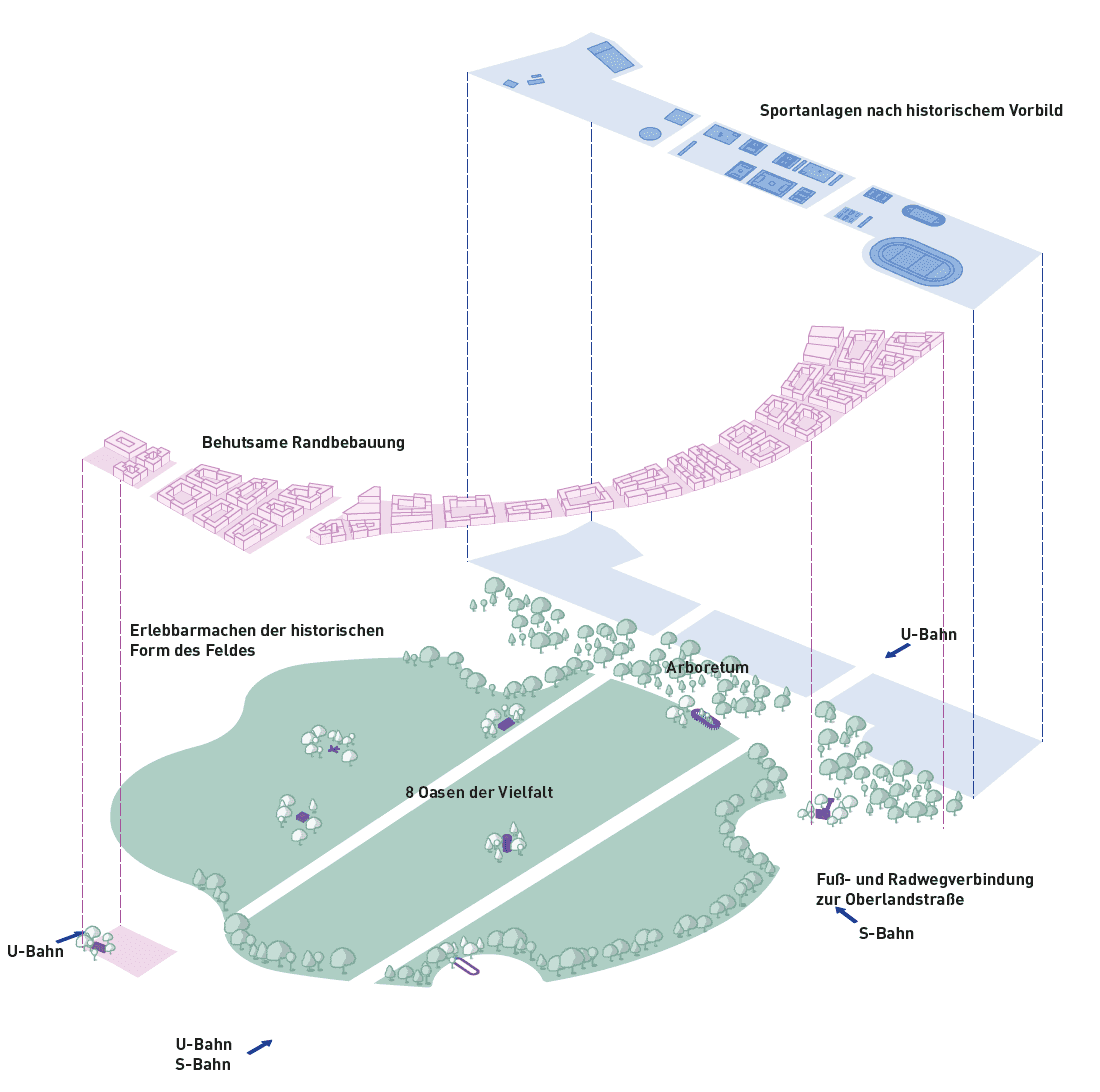 Teaser-Bild: Beitrag 1286