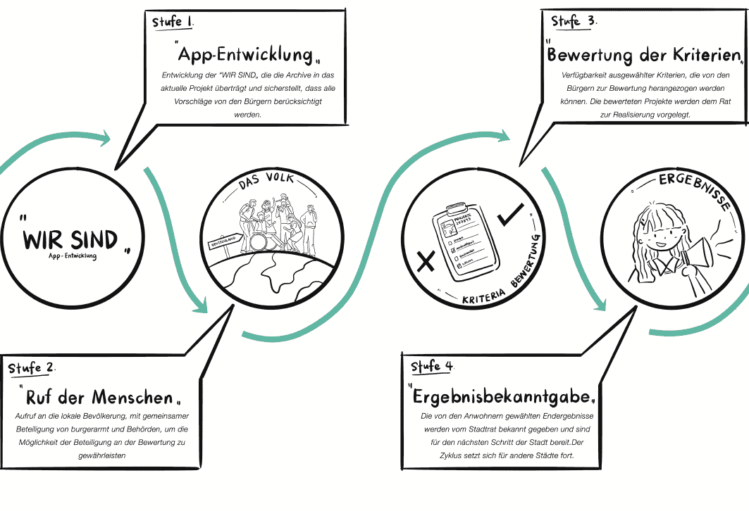 Teaser-Bild: Beitrag 1383